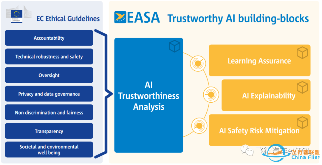 人工智能与城市空中交通(UAM)-2987 