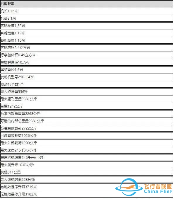 现货 | 2013年贝尔-407GX直升机出售,总时间700小时,三证齐全,适航状态!-1199 