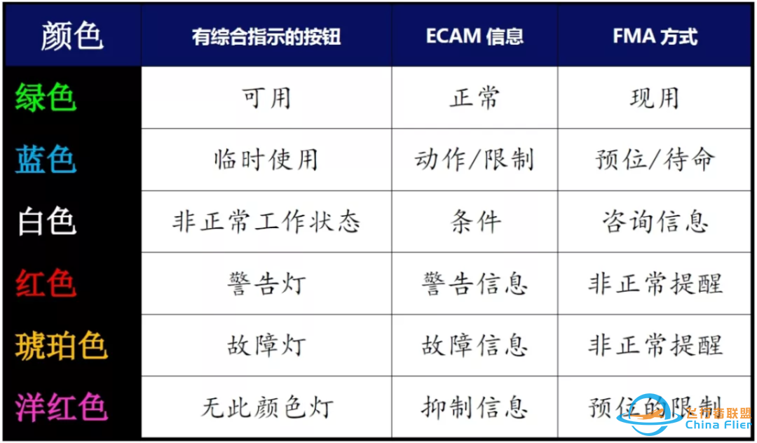 【FCTM】空客操作理念(1)-5126 