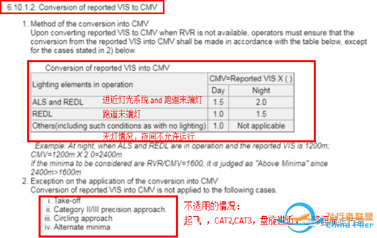 #硬核#JEPPESEN航图系列—日本(建议收藏)-9866 