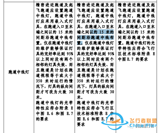 #硬核#JEPPESEN航图系列—日本(建议收藏)-7275 