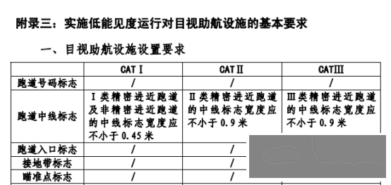 #硬核#JEPPESEN航图系列—日本(建议收藏)-175 