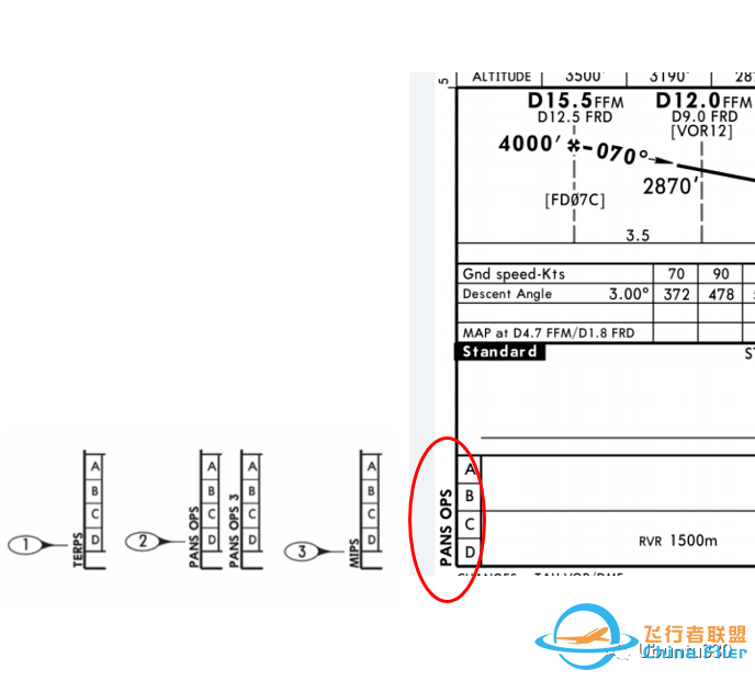起降标准之拍案三叹-6712 