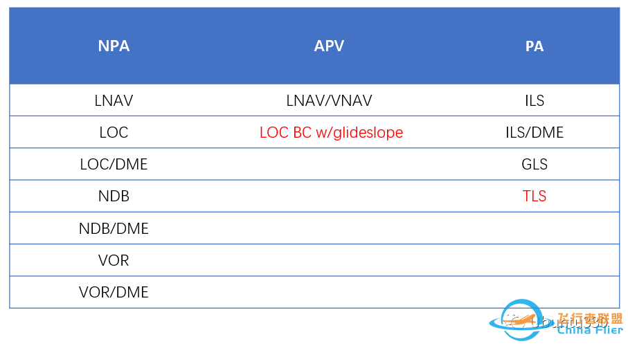 起降标准之拍案三叹-7635 
