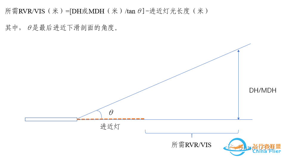 起降标准之拍案三叹-422 