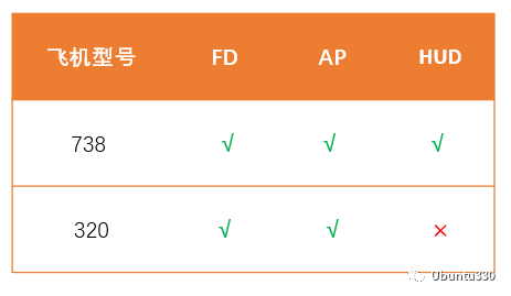起降标准之拍案三叹-8411 