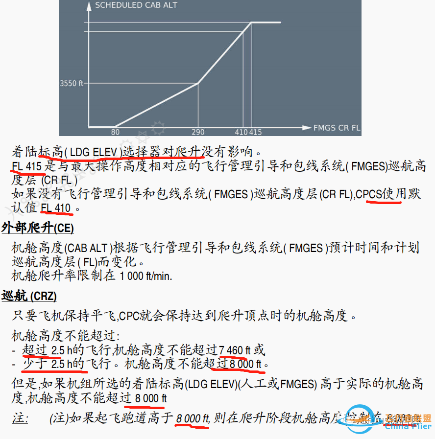 详谈空客320/330 高于QNH1050运行事项及增压相关风险、发动机非正常启动组合续篇-4912 