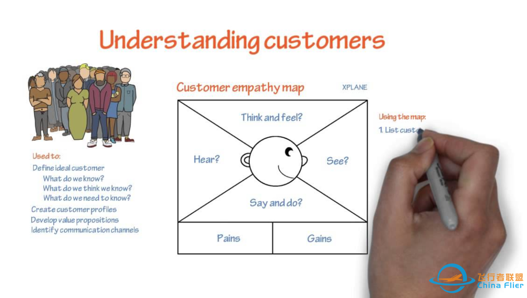 移情图在访谈中的实践案例-6301 