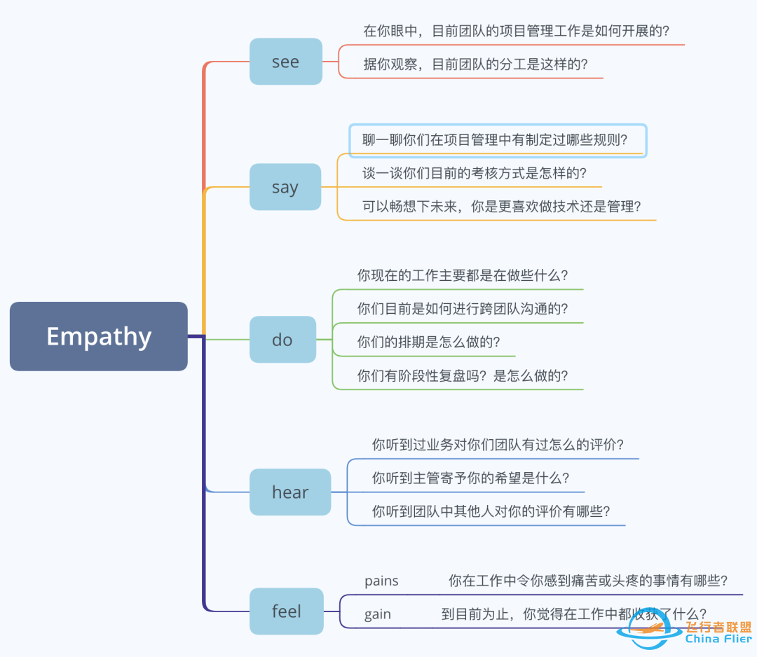 移情图在访谈中的实践案例-6089 