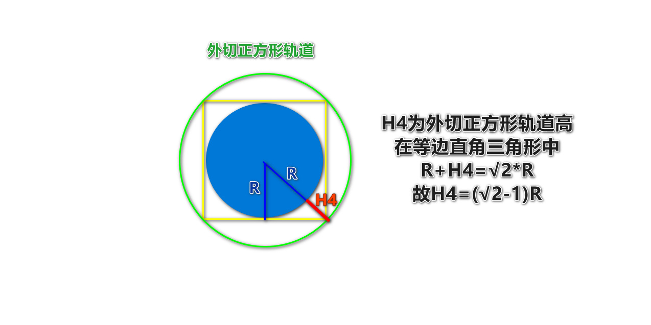 【坎巴拉技术帖】一箭四星(外切正方形探测卫星)-4804 