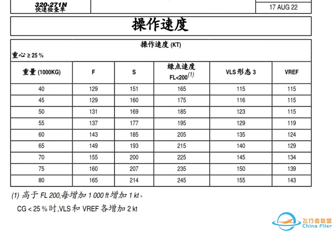 空客答疑三EFB/MCDU………绿点对比-7218 