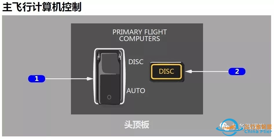 【新手必备】波音B787驾驶舱面板(P5)介绍-6960 
