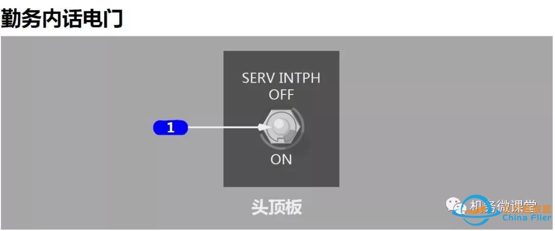 【新手必备】波音B787驾驶舱面板(P5)介绍-1590 