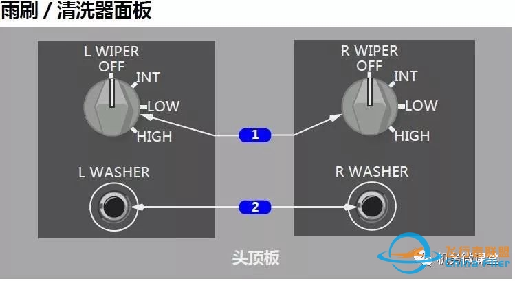 【新手必备】波音B787驾驶舱面板(P5)介绍-4838 