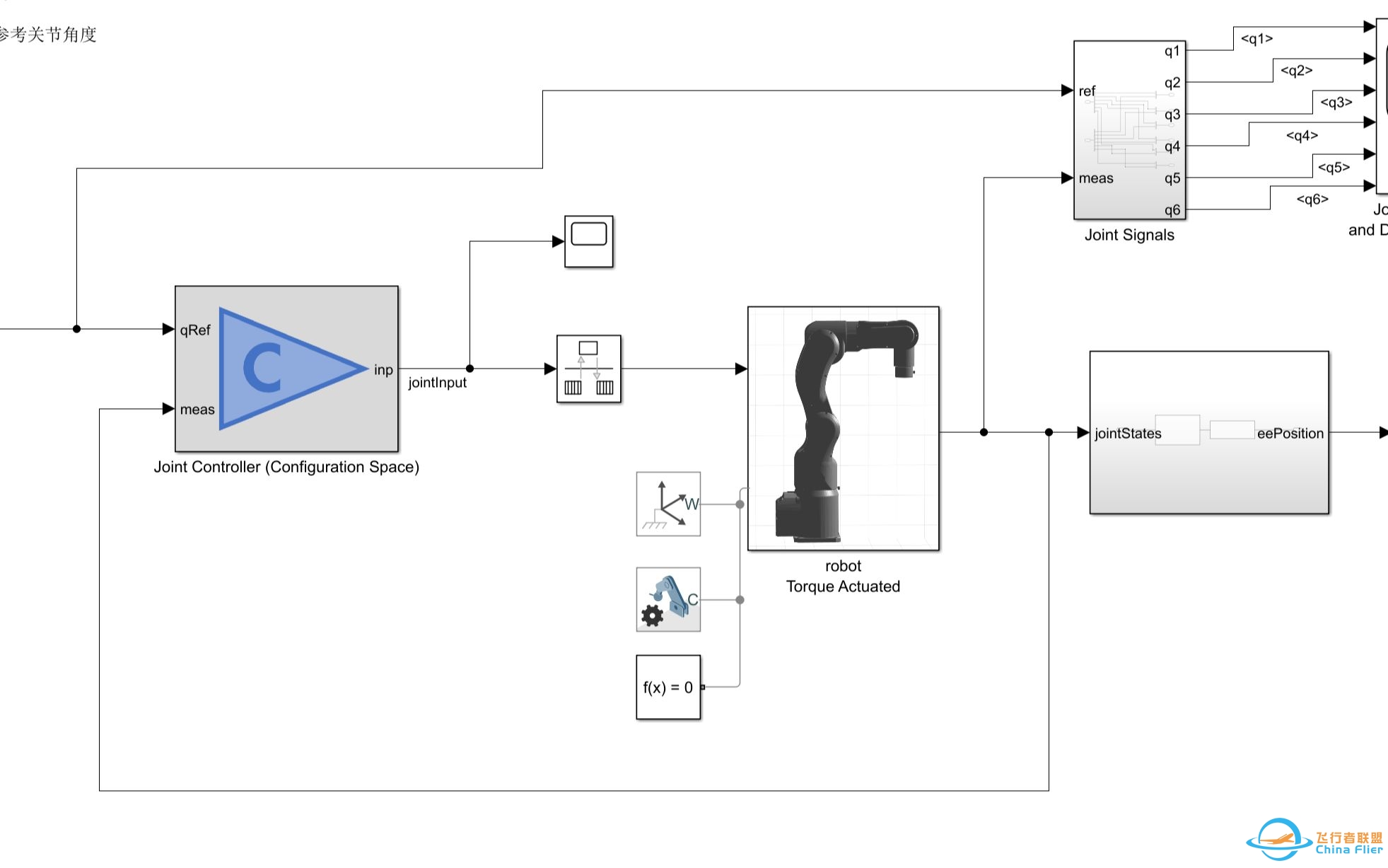 六自由度机械臂的关节空间轨迹跟踪控制（时隔三个月终于调好了）-2458 