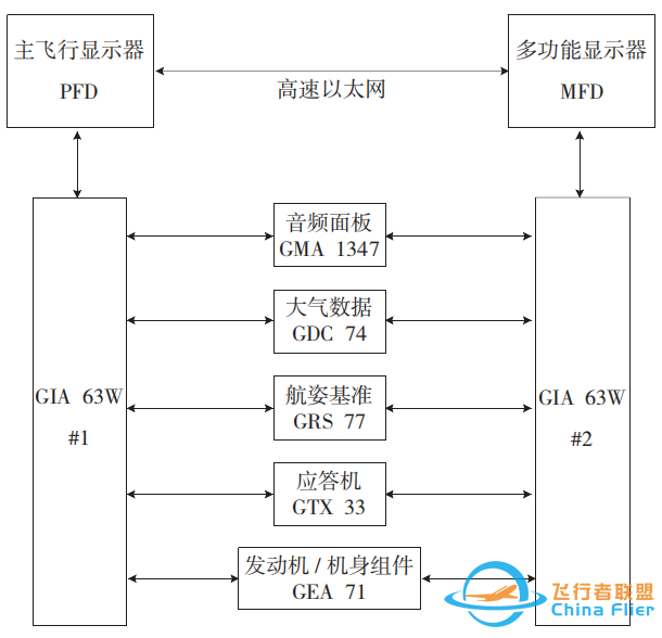 典型通用飞机航电系统分析-7229 