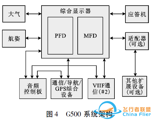 通用飞机航空电子系统架构研究综述-753 