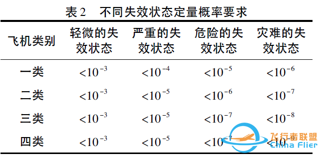 通用飞机航空电子系统架构研究综述-5868 