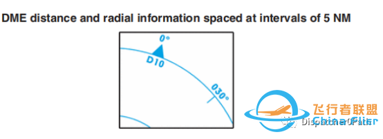杰普逊航图的客户化增强性展示!-7595 