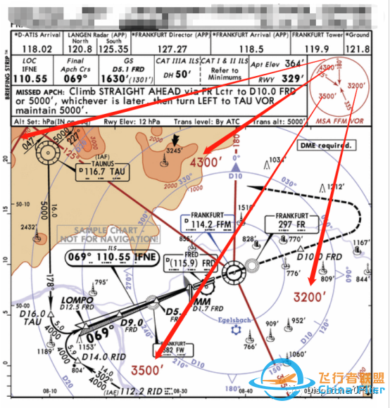 杰普逊航图的客户化增强性展示!-3157 