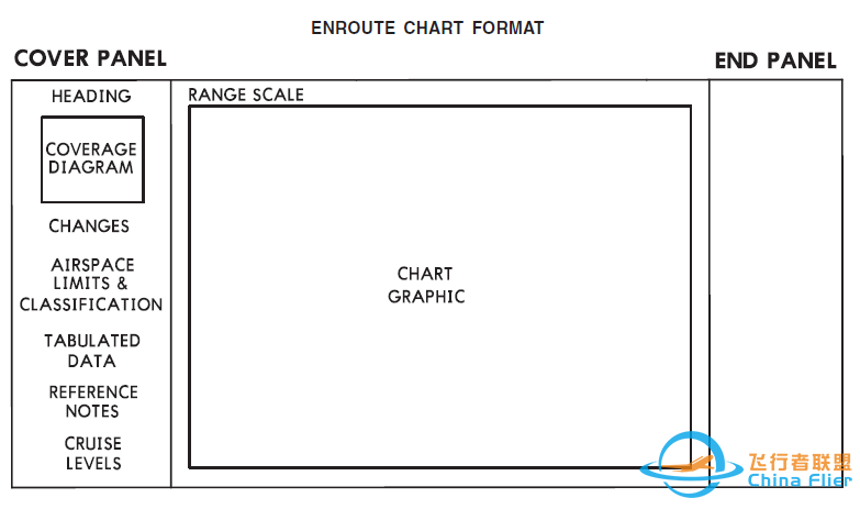 杰普逊航路图详解-2439 