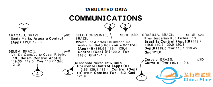 杰普逊航路图详解-5964 