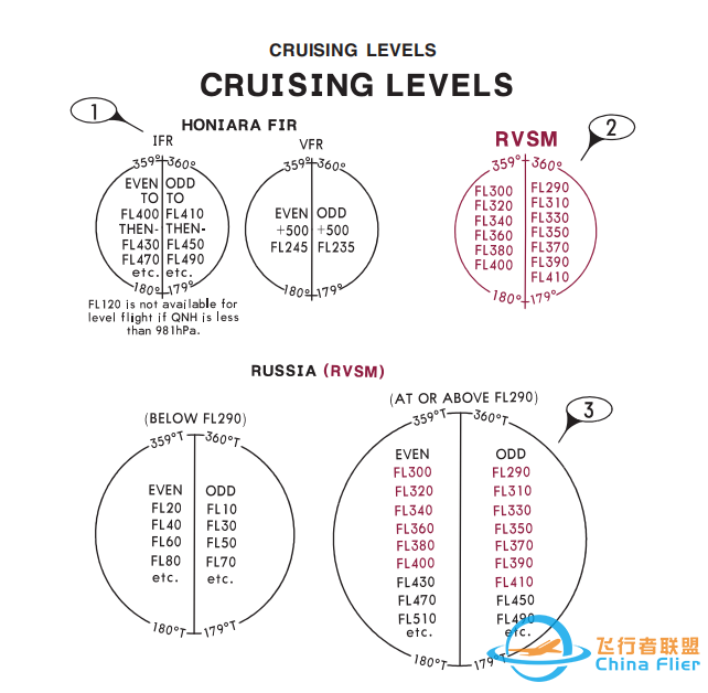 杰普逊航路图详解-5773 