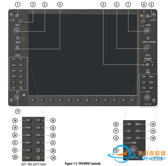G1000教程PFD-1719 