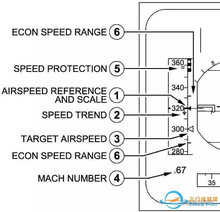 【珍贵资料】人机界面:为您详解空客A320驾驶舱-7713 