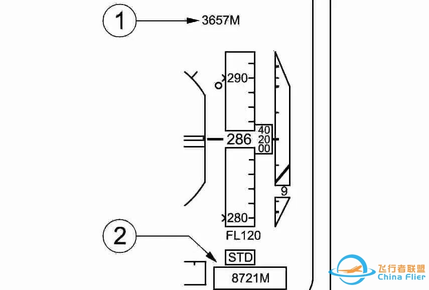 【珍贵资料】人机界面:为您详解空客A320驾驶舱-863 