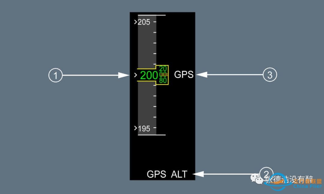 【珍贵资料】人机界面:为您详解空客A320驾驶舱-4015 