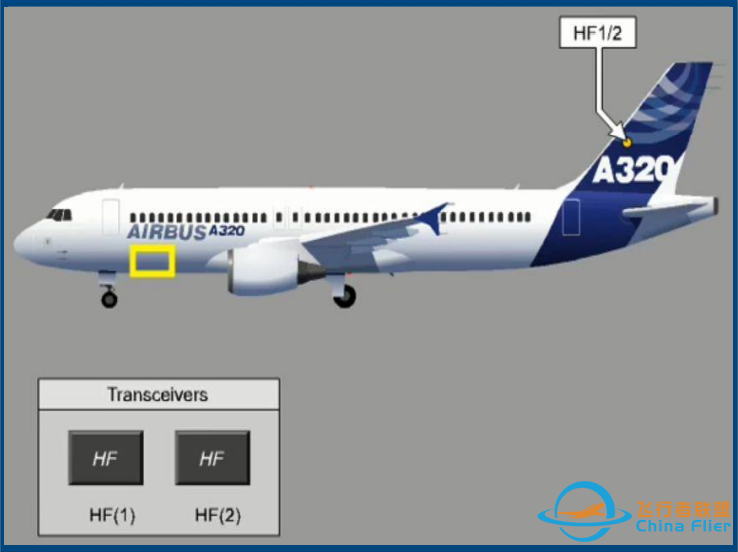 空客驾到|A321NEO大揭秘第7期——通讯系统简介-4357 