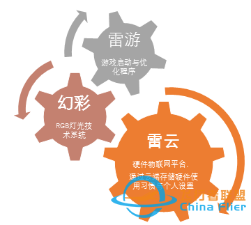 雷蛇IPO:电竞玩家的信仰充值-9490 