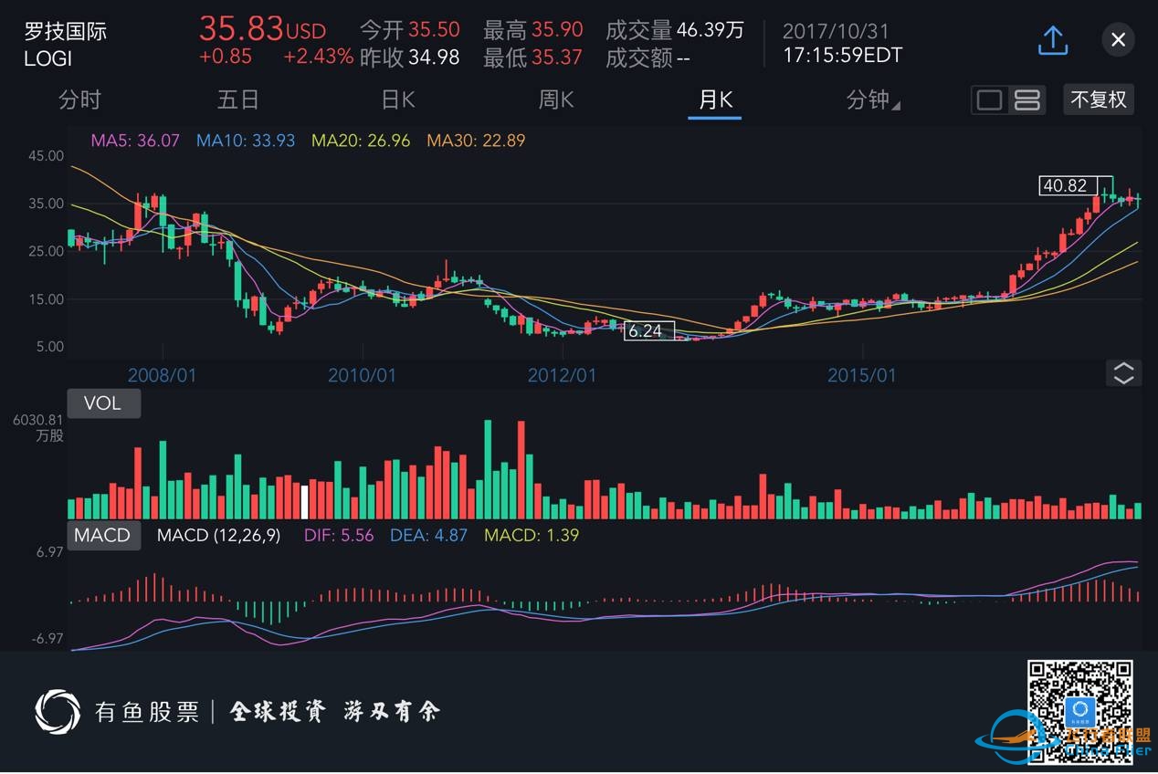 雷蛇IPO:电竞玩家的信仰充值-855 