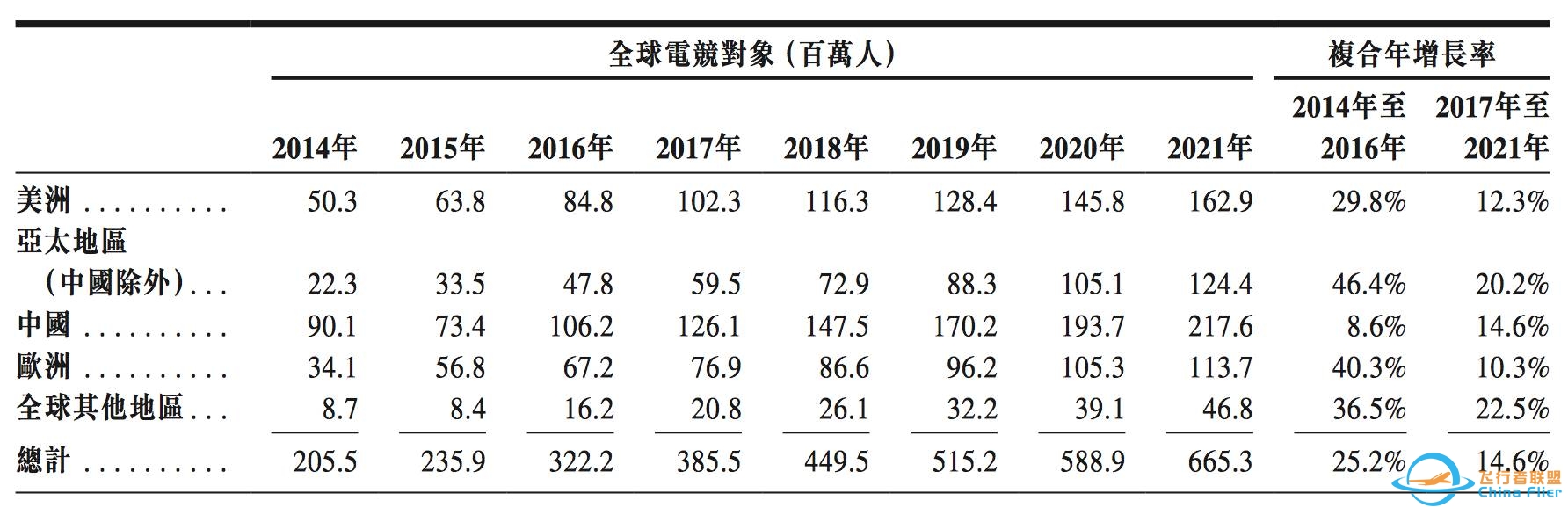 雷蛇IPO:电竞玩家的信仰充值-7763 