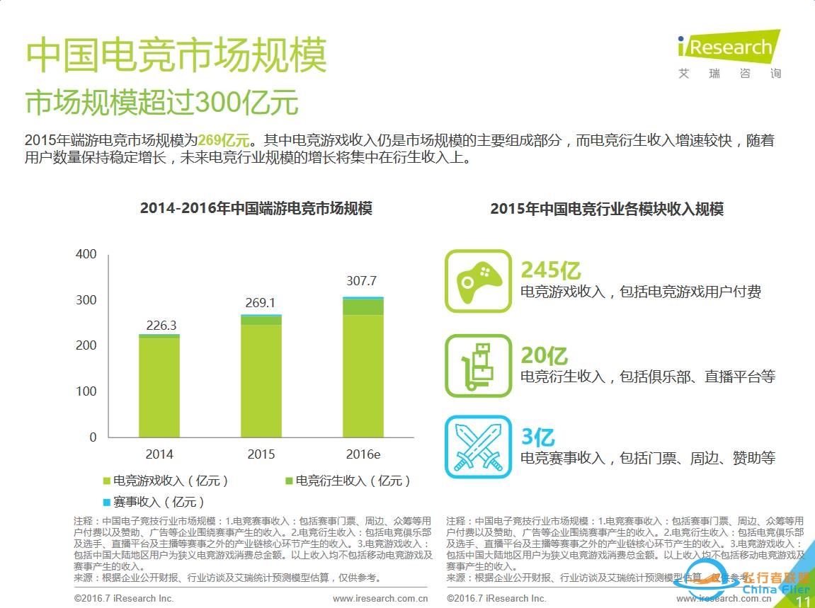 雷蛇IPO:电竞玩家的信仰充值-5801 