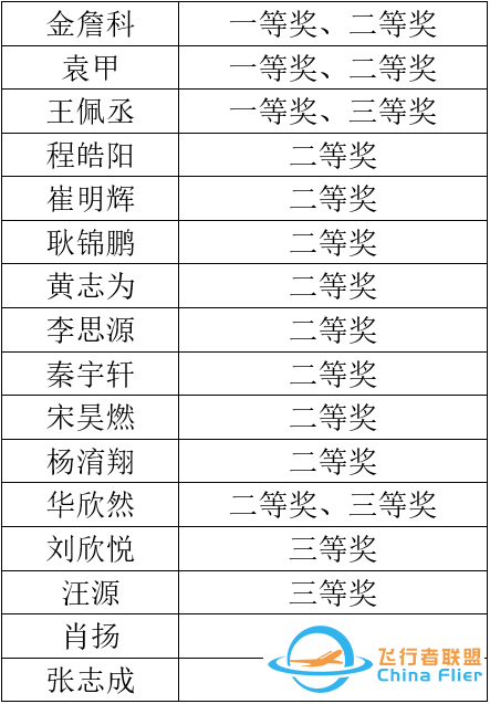 喜报-5988 
