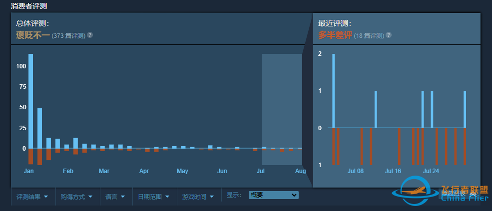 驾驶模拟游戏,值不值得我们借鉴模仿学习?-1889 