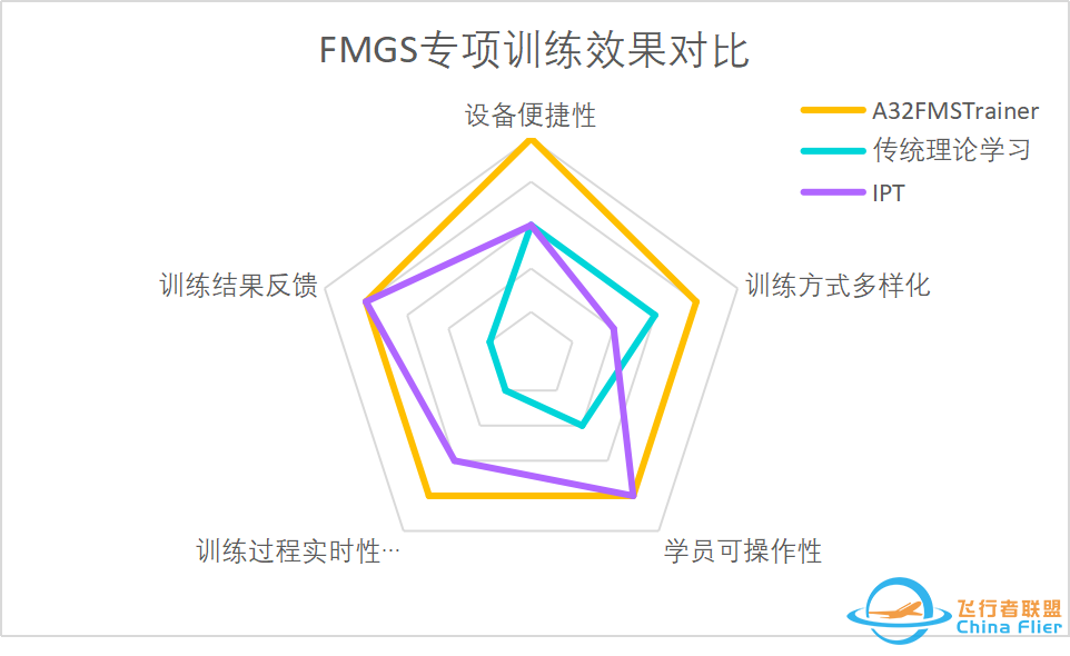会员新闻|空客A320 FMGC桌面式训练器解决方案-2368 