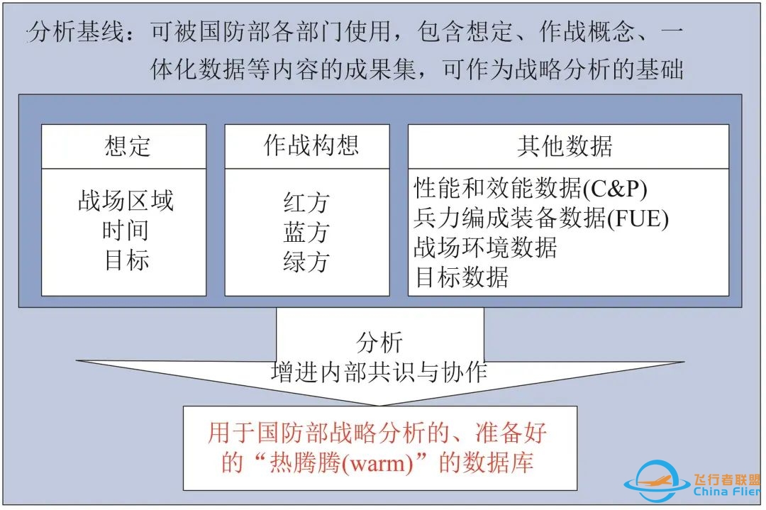 邱志明院士:模拟仿真技术及其在训练领域的应用综述-4069 