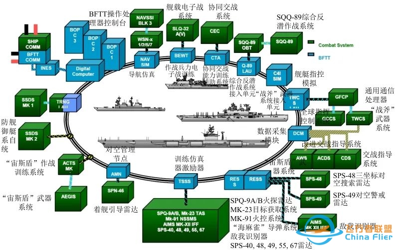 邱志明院士:模拟仿真技术及其在训练领域的应用综述-5991 