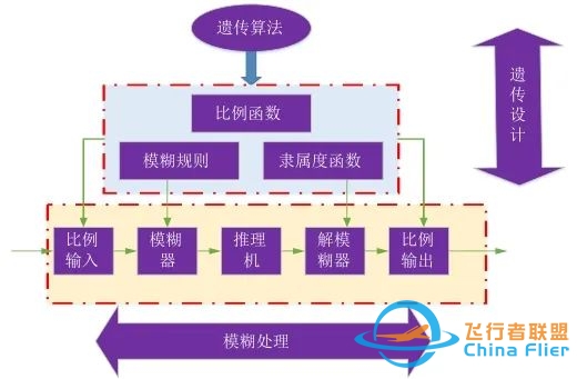 邱志明院士:模拟仿真技术及其在训练领域的应用综述-9198 