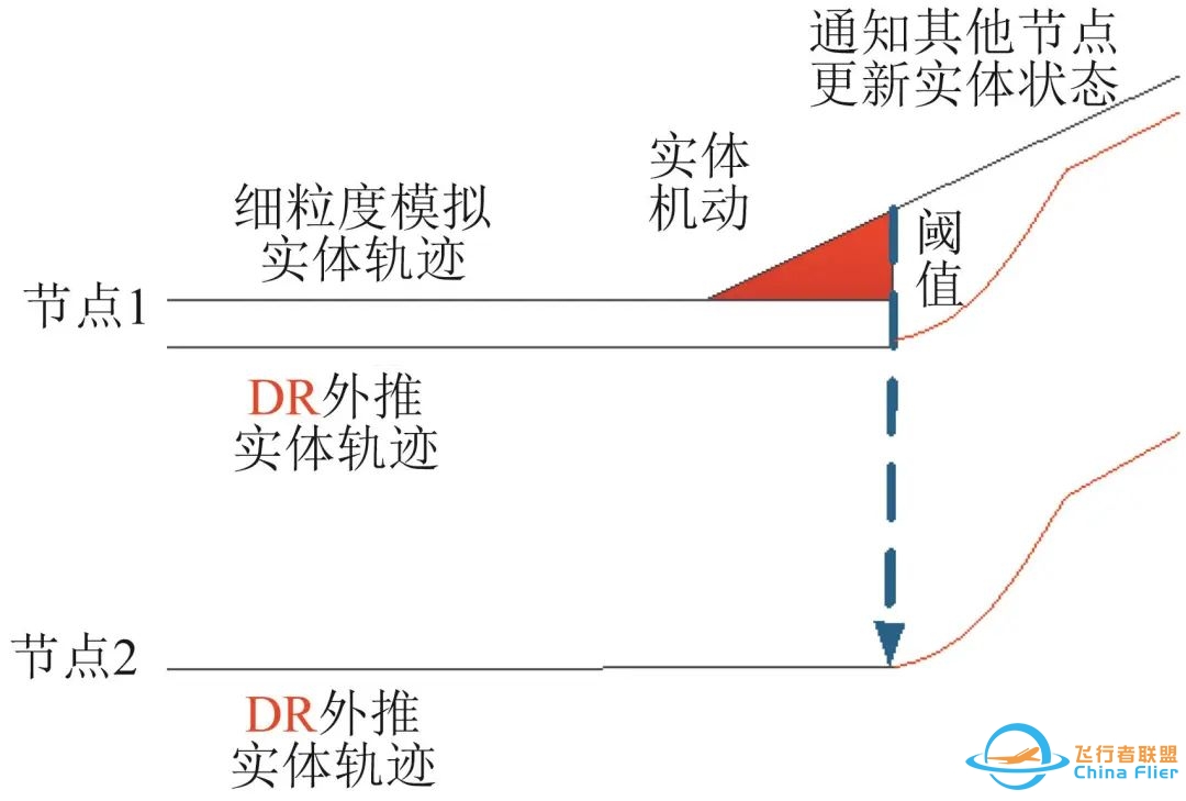 邱志明院士:模拟仿真技术及其在训练领域的应用综述-2805 
