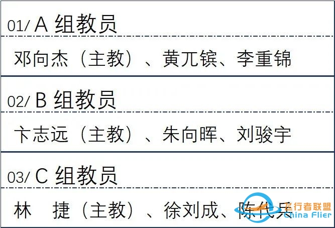 CFC 2021 级第一期开课通告 & 设备升级-84 