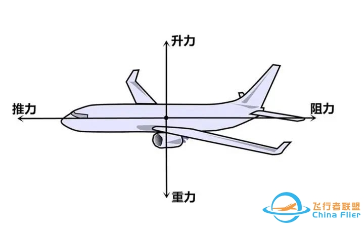 ACC【牧鹰者论坛】飞行基本操作(三)浅析空客机型上升、下降的几种模式-9584 