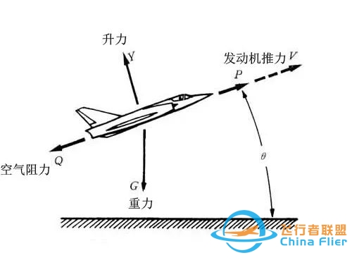 ACC【牧鹰者论坛】飞行基本操作(三)浅析空客机型上升、下降的几种模式-7237 