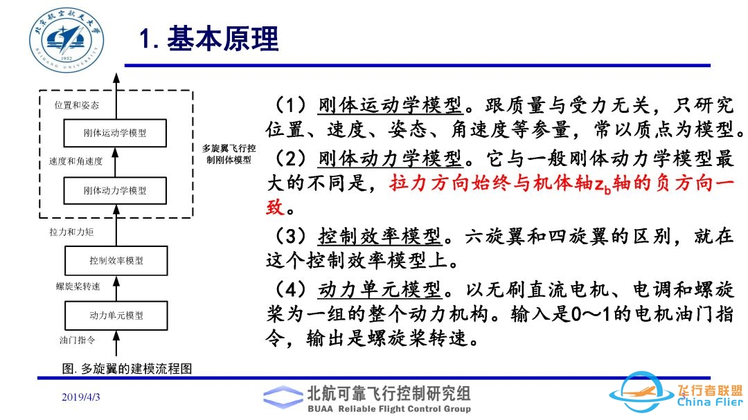 多旋翼飞行器理论与实践系列实验之实验二. 多旋翼飞行器动态模型建立实验-2958 