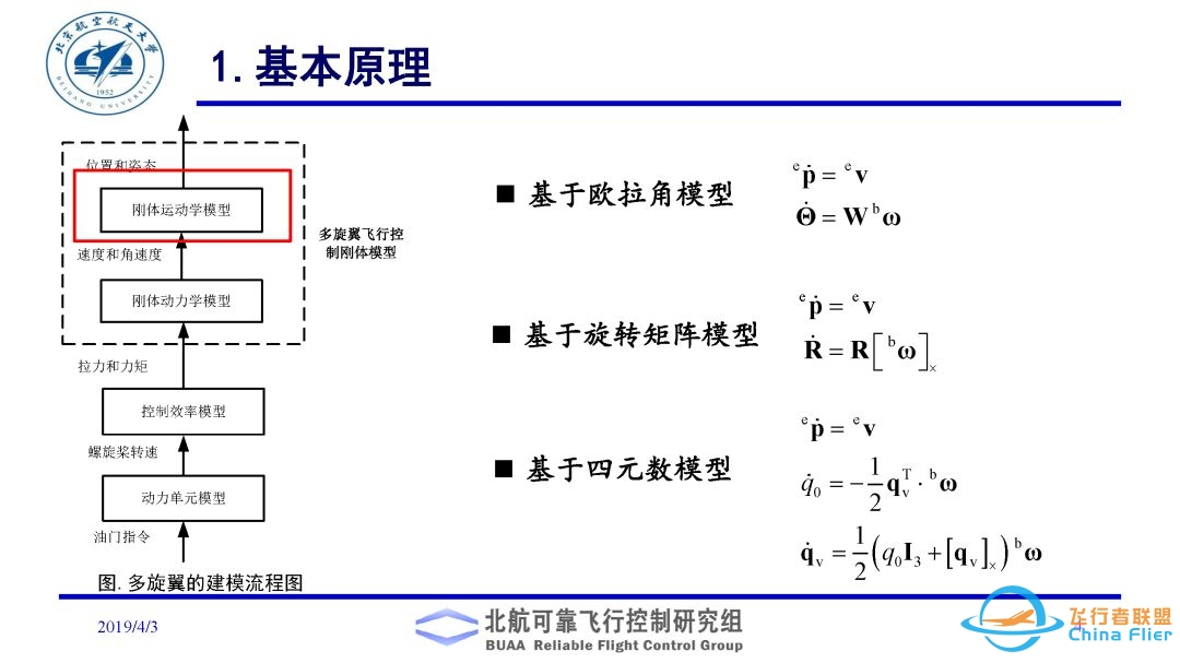 多旋翼飞行器理论与实践系列实验之实验二. 多旋翼飞行器动态模型建立实验-9517 