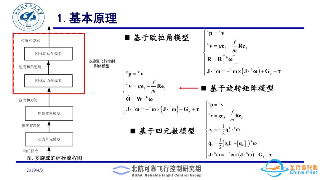 多旋翼飞行器理论与实践系列实验之实验二. 多旋翼飞行器动态模型建立实验-6768 