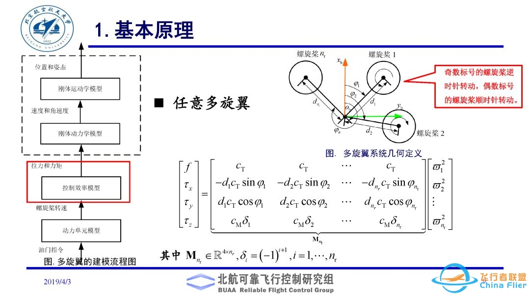 多旋翼飞行器理论与实践系列实验之实验二. 多旋翼飞行器动态模型建立实验-2156 
